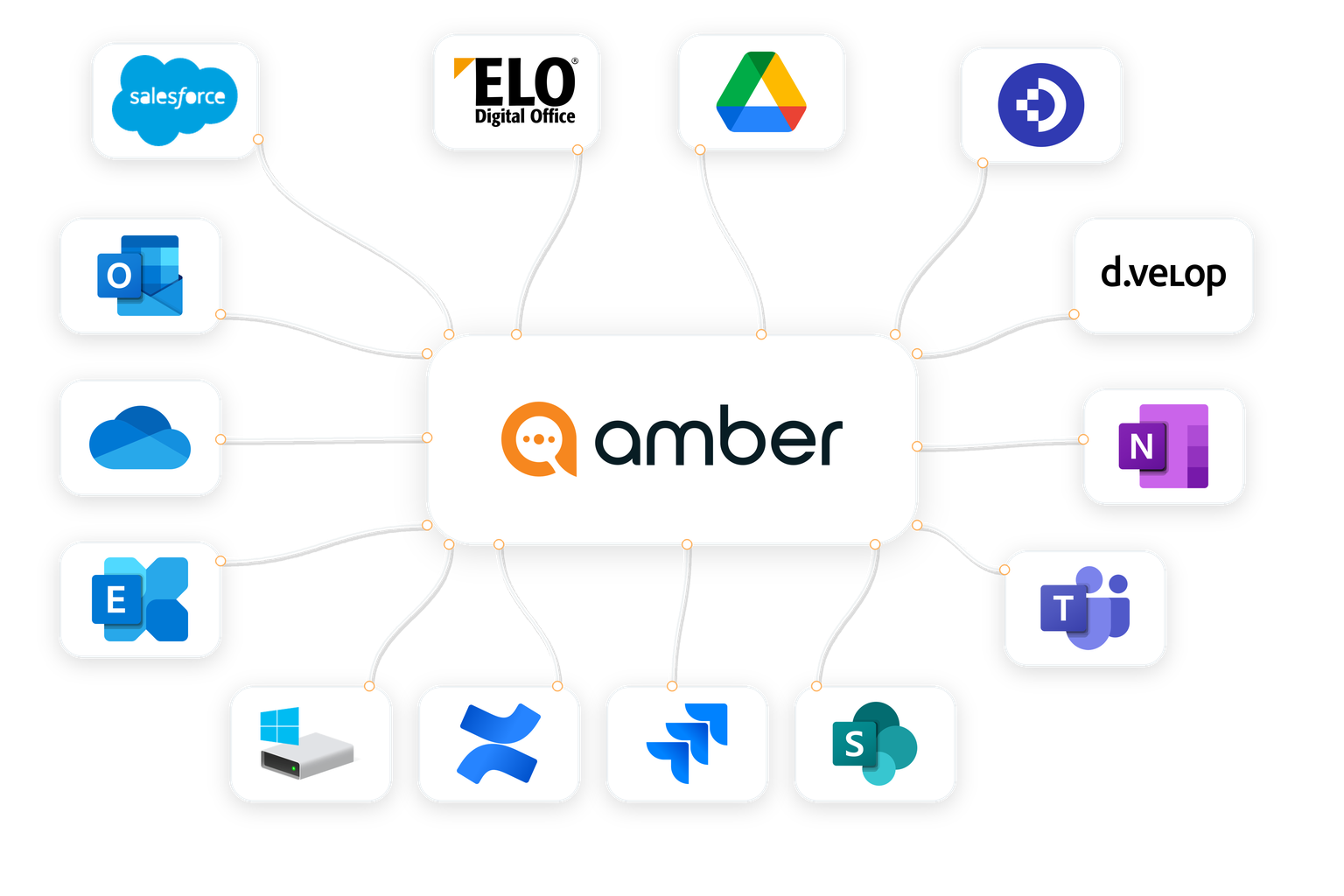 Übersicht verbundener Apps