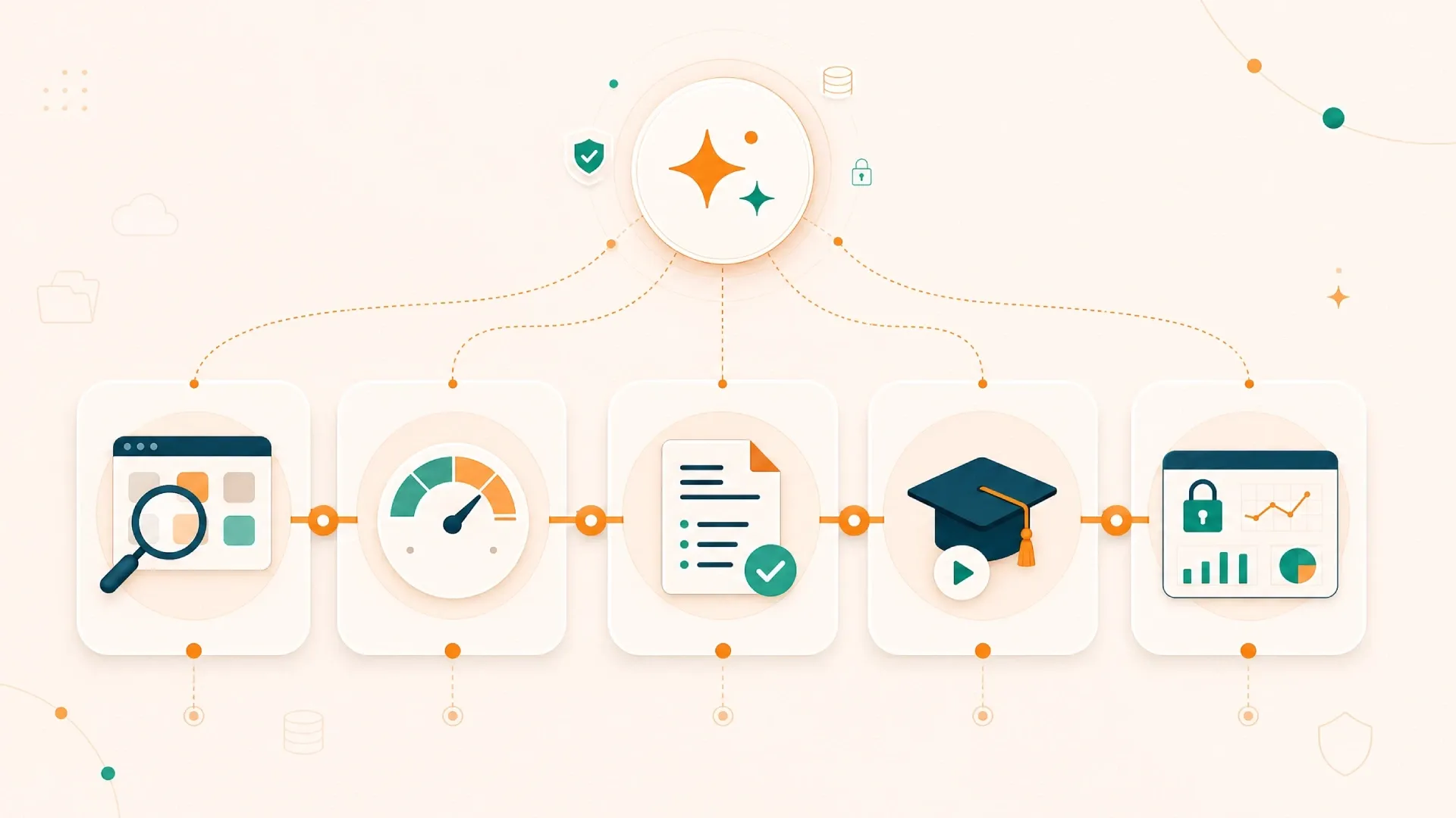 5 Schritte zur KI Compliance
