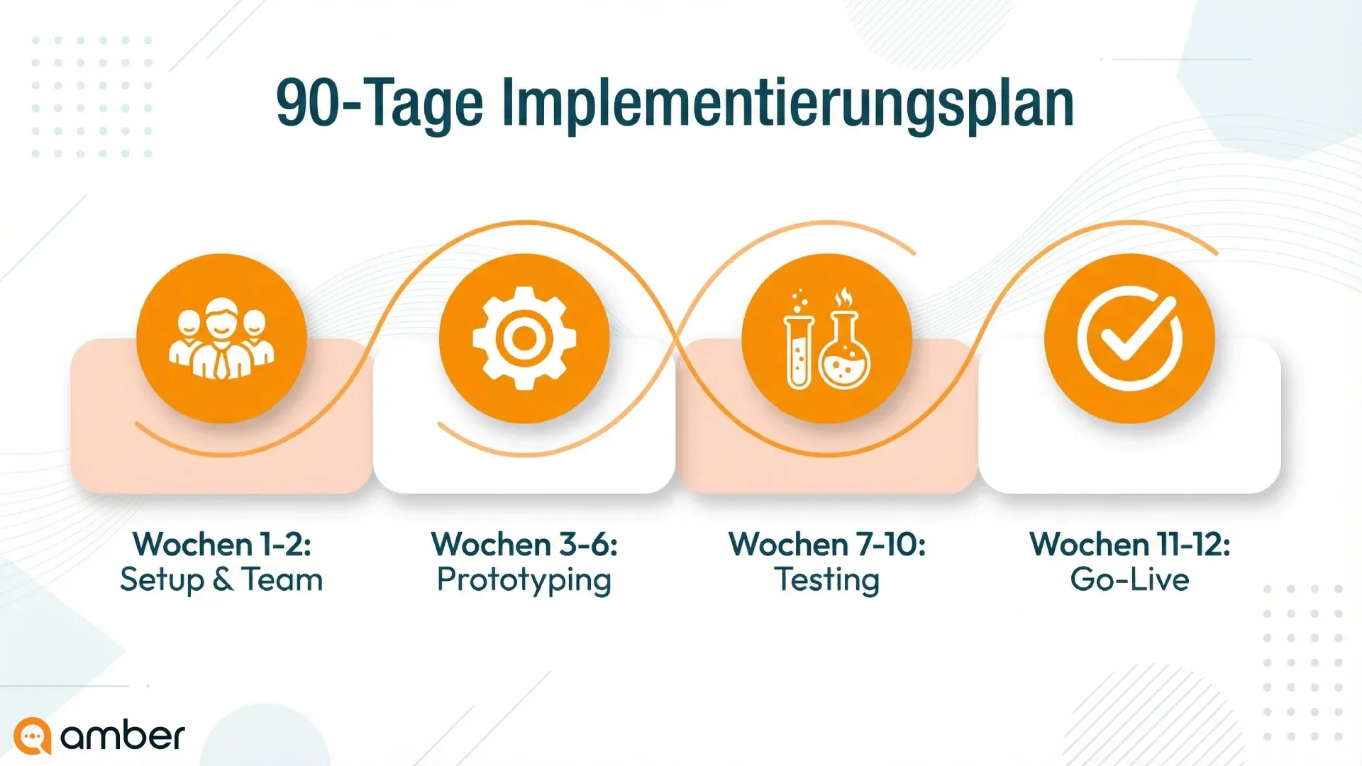 90-Tage-Plan fuer KI-Agenten Pilot-Implementierung