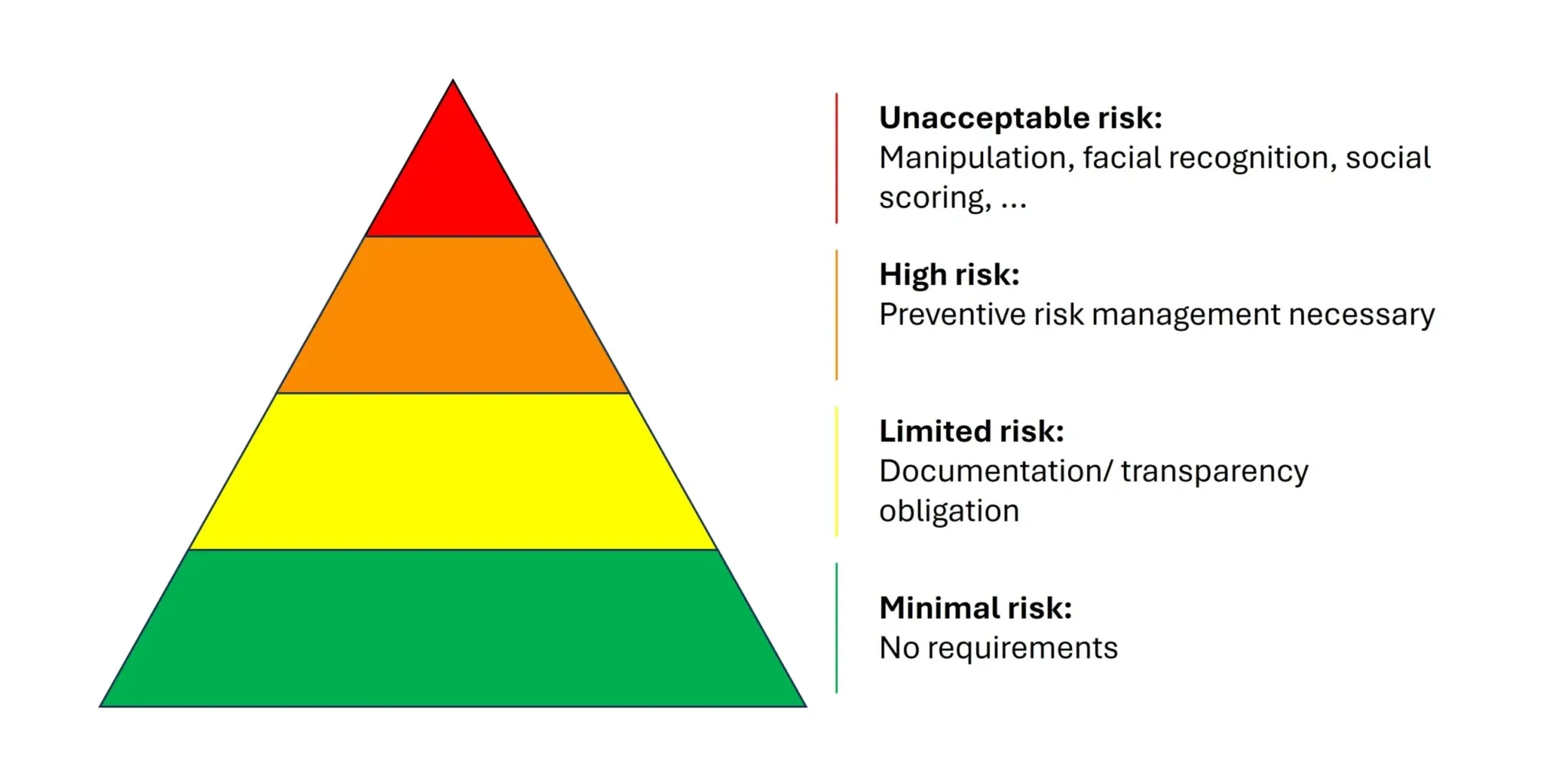 AI Act-EU GDPR-compliant Business AI