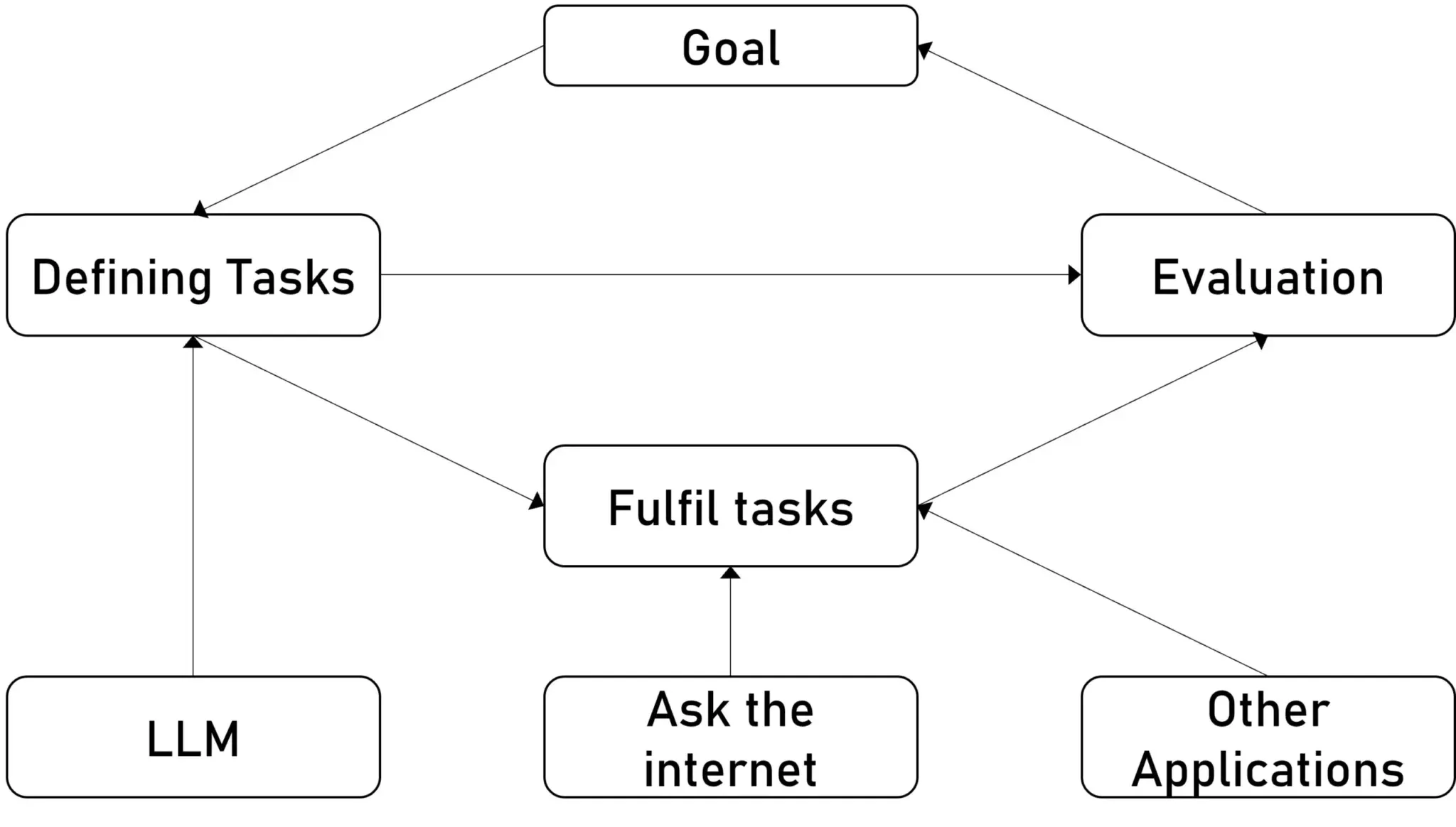AI-Agents