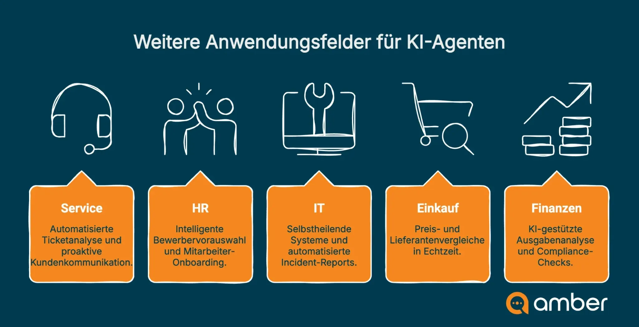 Anwendungsfaelle-fuer-KI-Agenten - amber