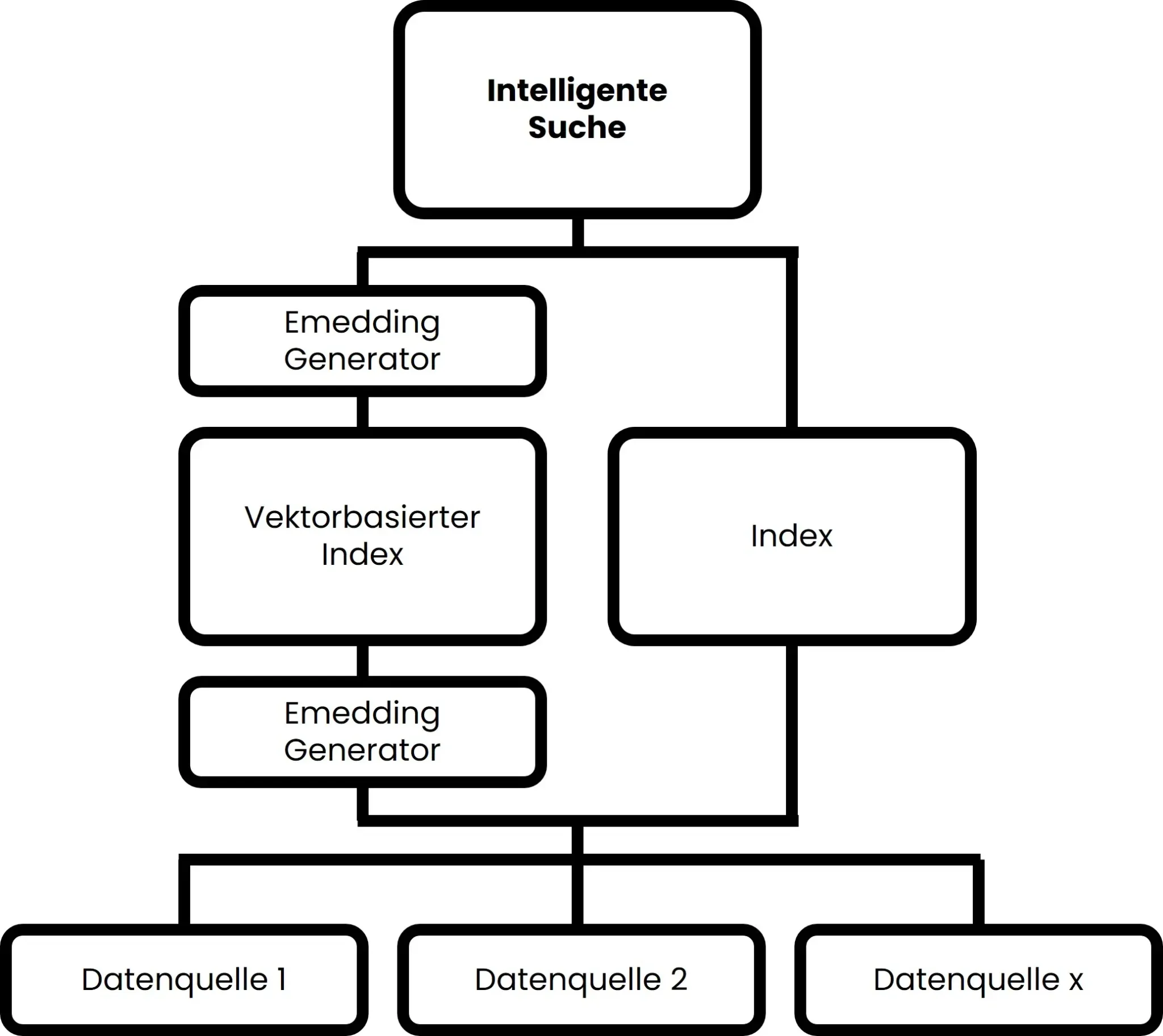 DE_intelligent-Search