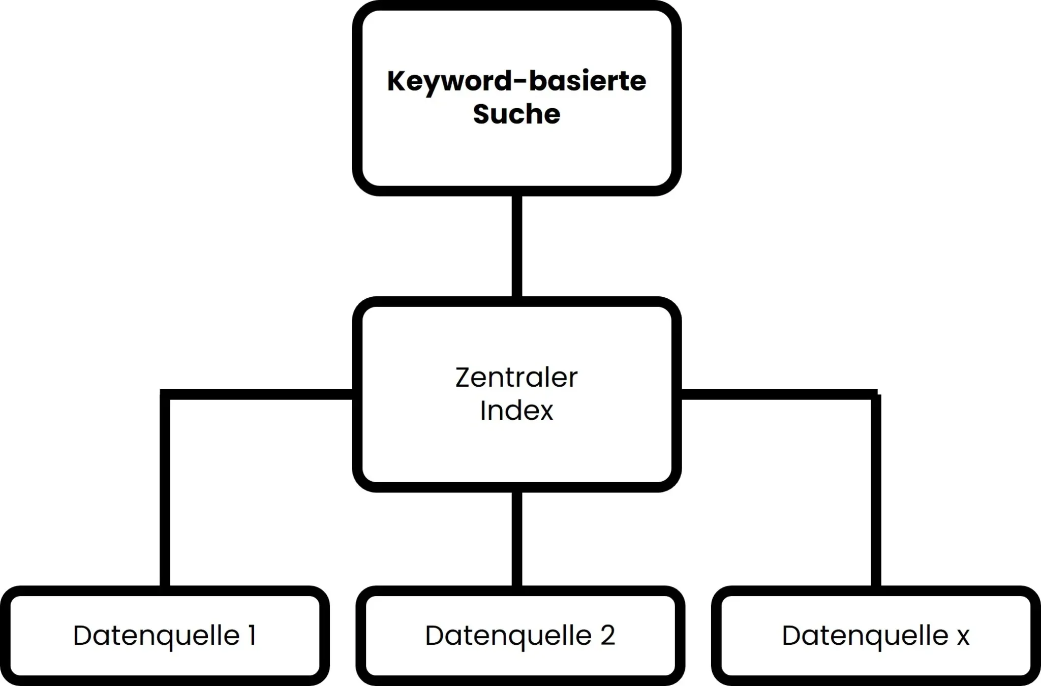 DE_keywordbasierte_Suche