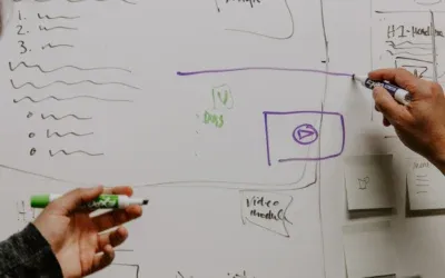 Defining a digital strategy | Best practices – What should companies look out for?