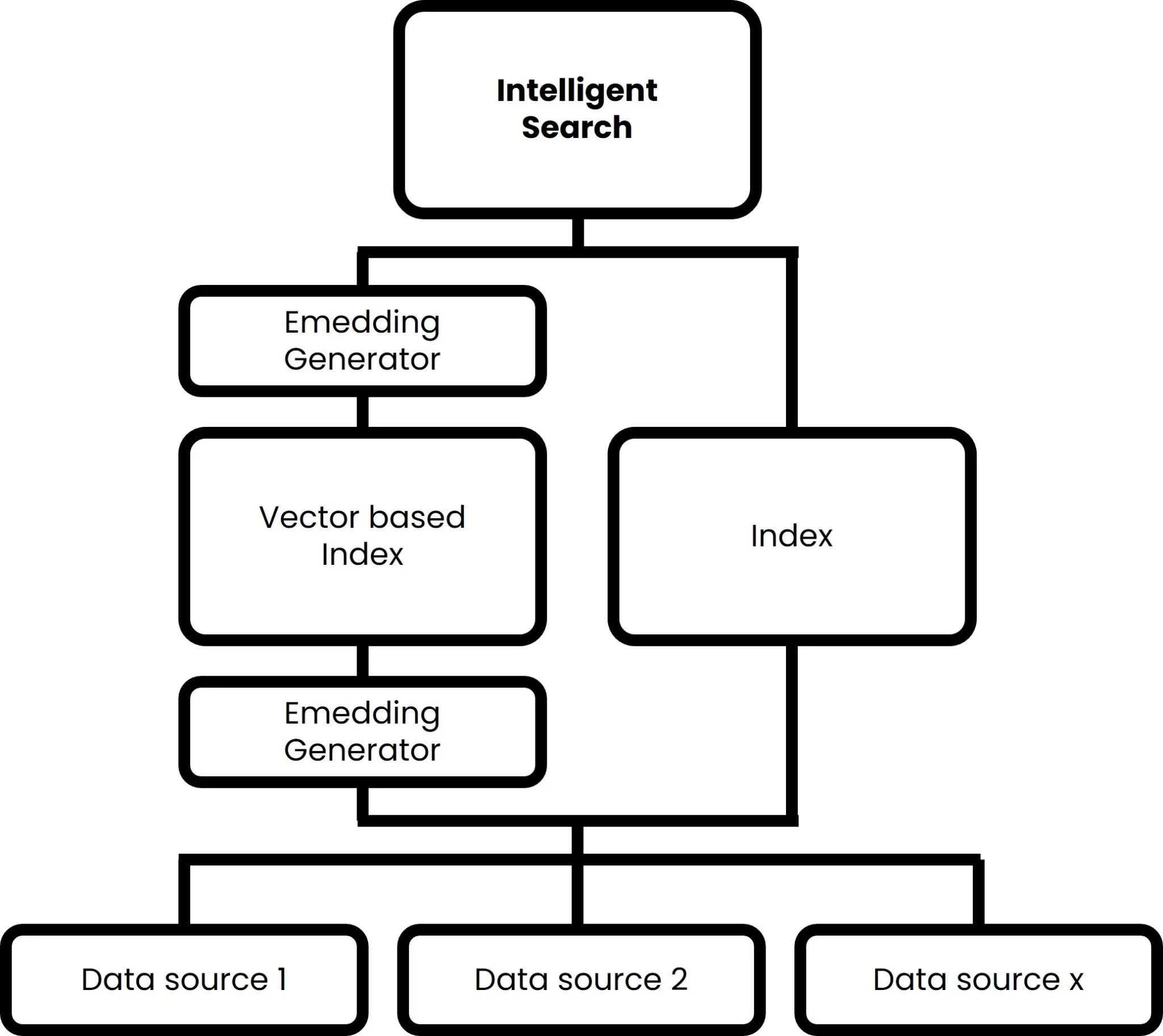 EN_Intelligent-Search