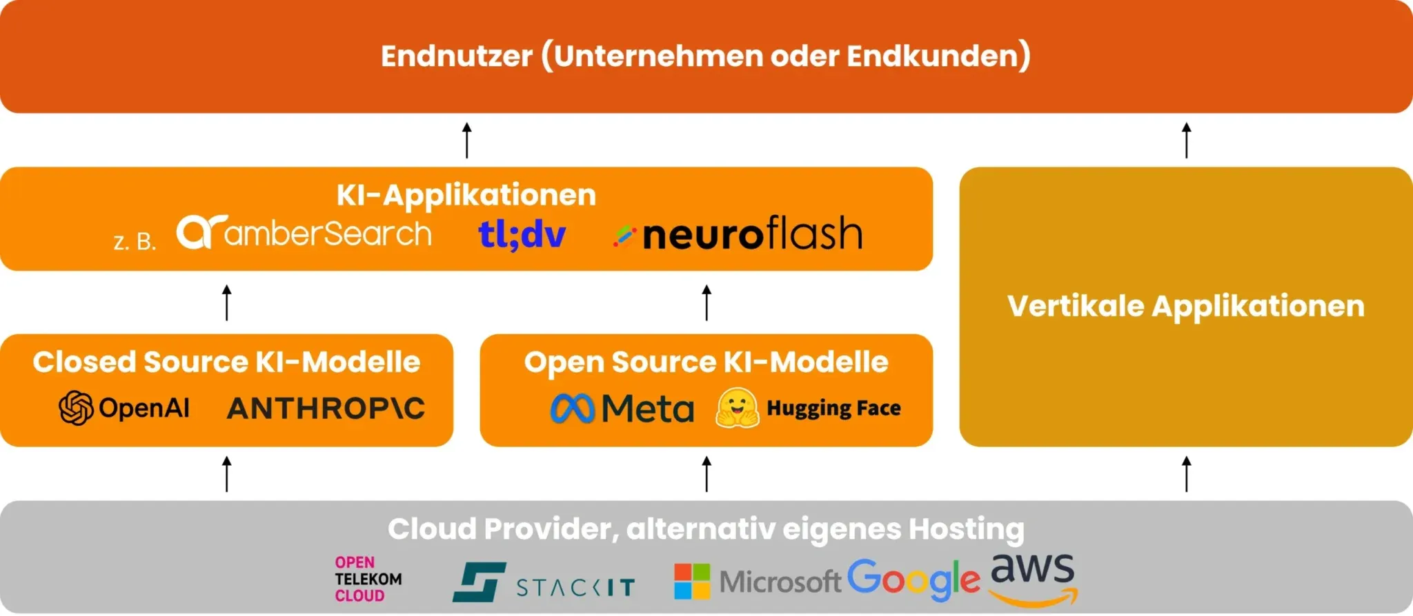 DSGVO-konforme Unternehmens-KIGenerative-KI-Landschaft