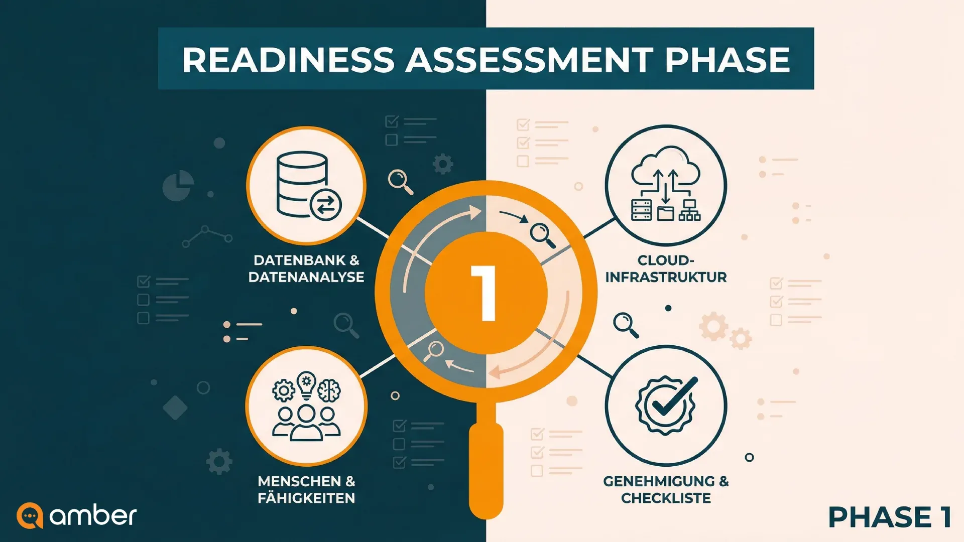 KI_Readiness_Assessment