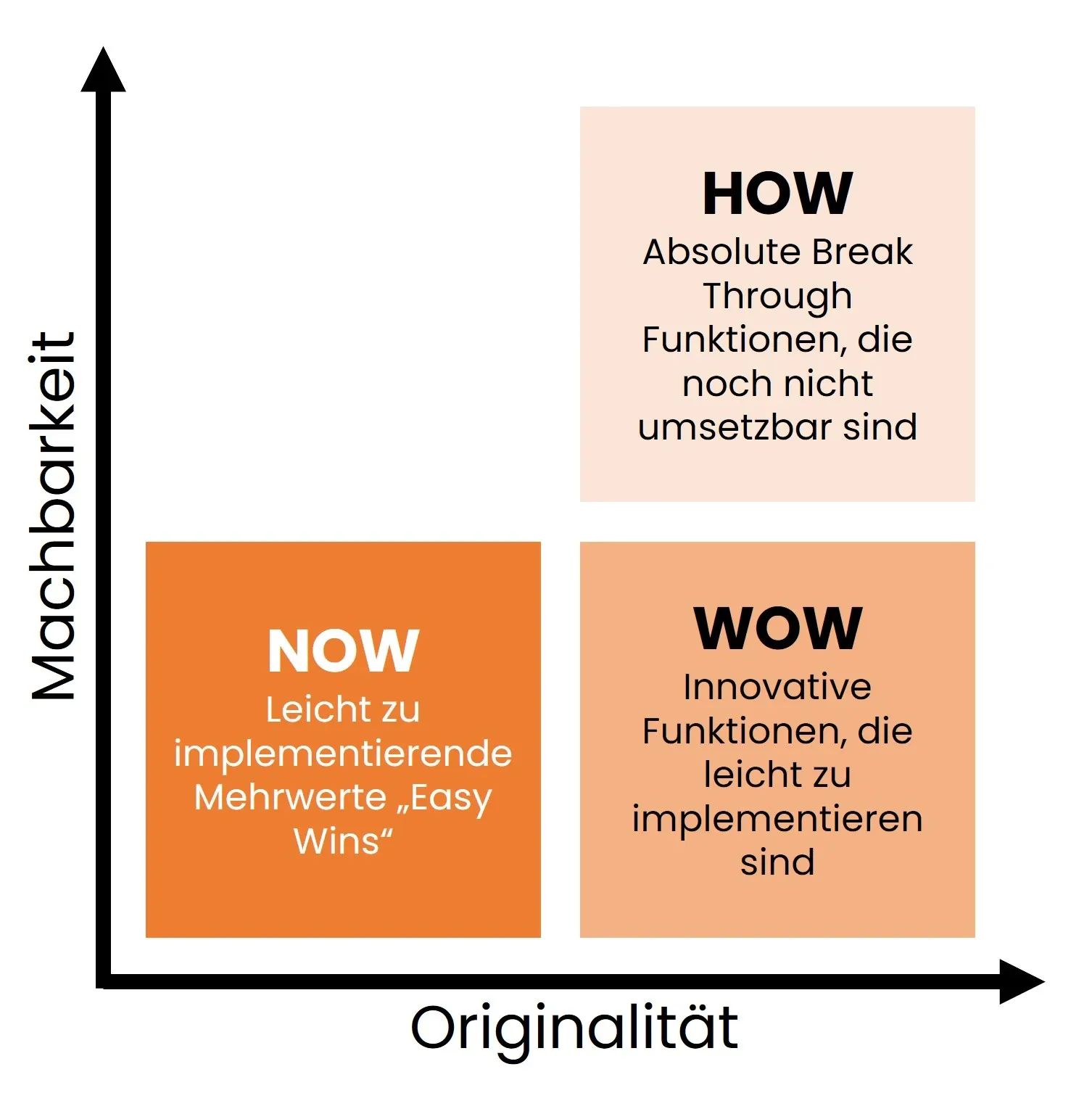 AI-Strategy