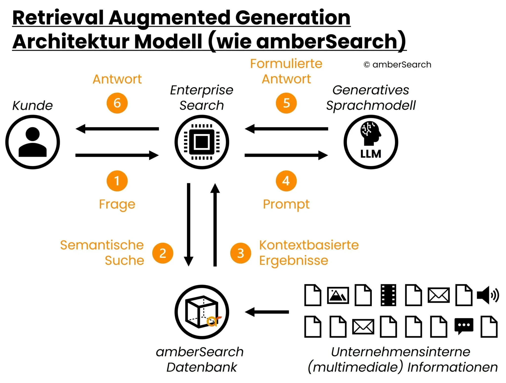 Retrieval-Augmented-Generation_en-1