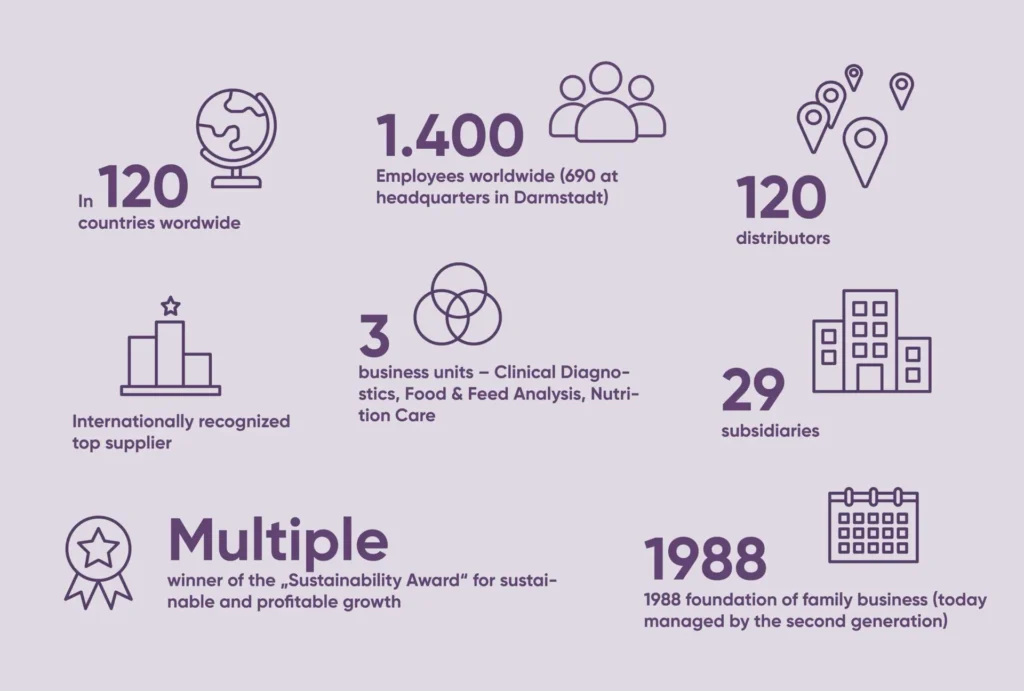 R-Biopharm-in-figures-data-and-facts