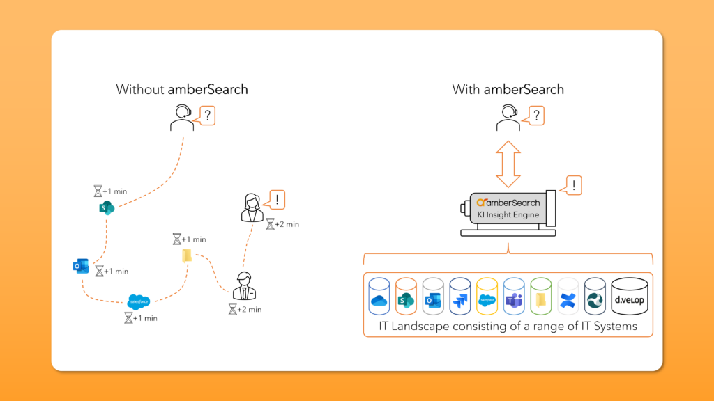 process ambersearch with and without