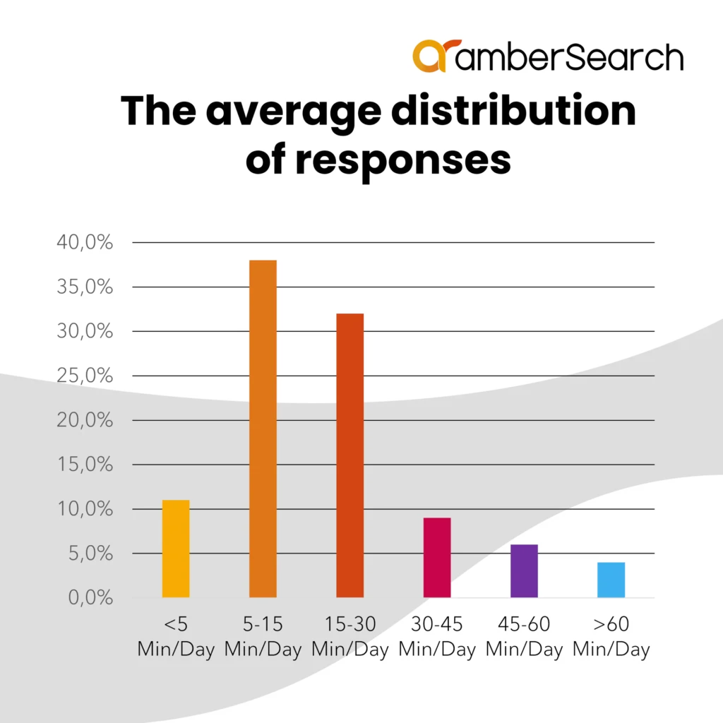 Internal-Study-Distribution-of-Answers-Search-TIme