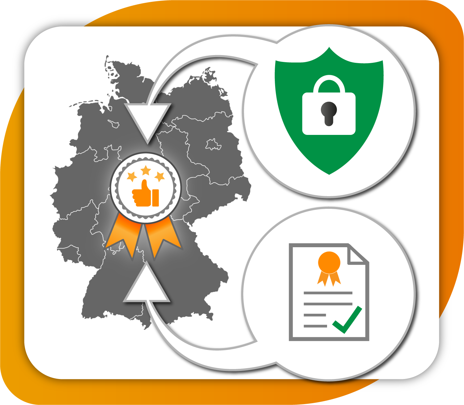 Data securely stored in german data centers