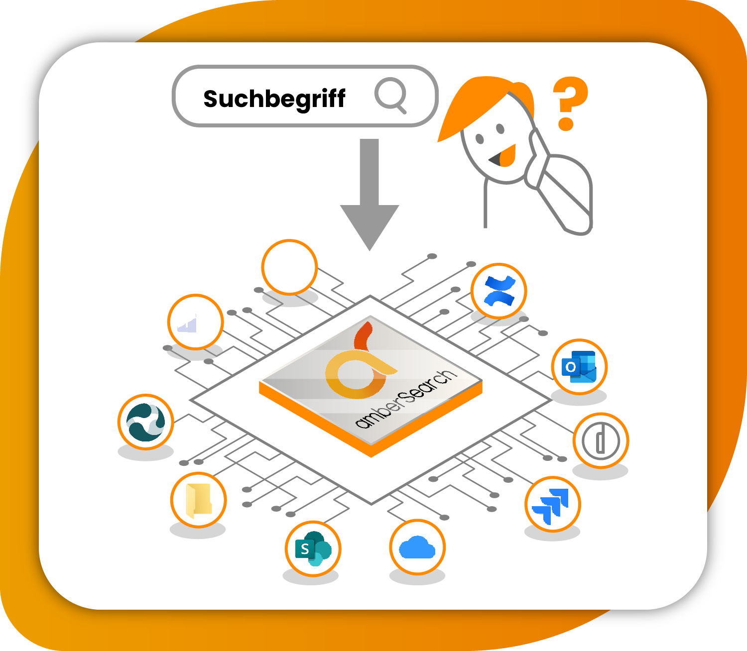 amberSearch kombiniert all deine Datenquellen