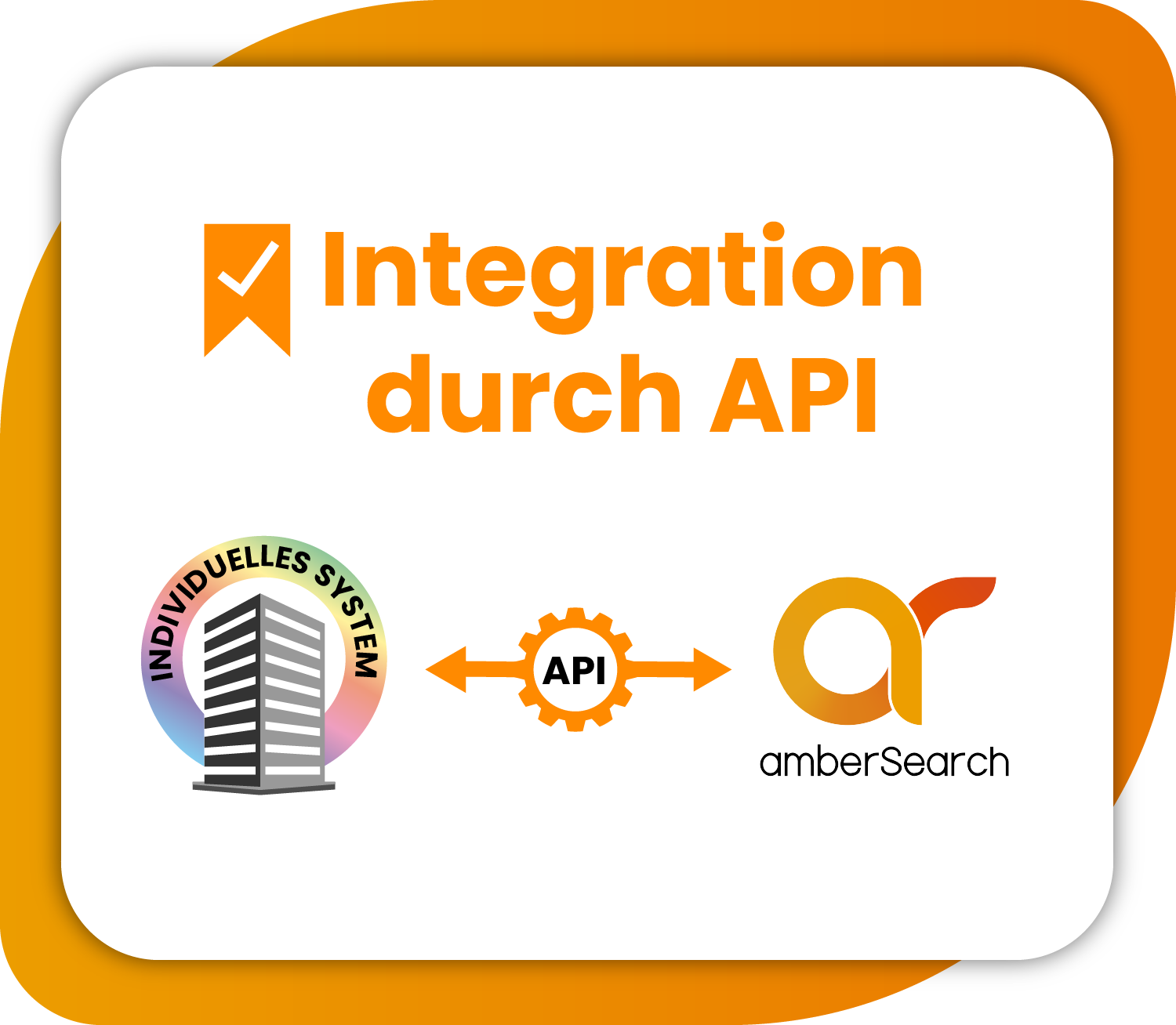 Integration durch API