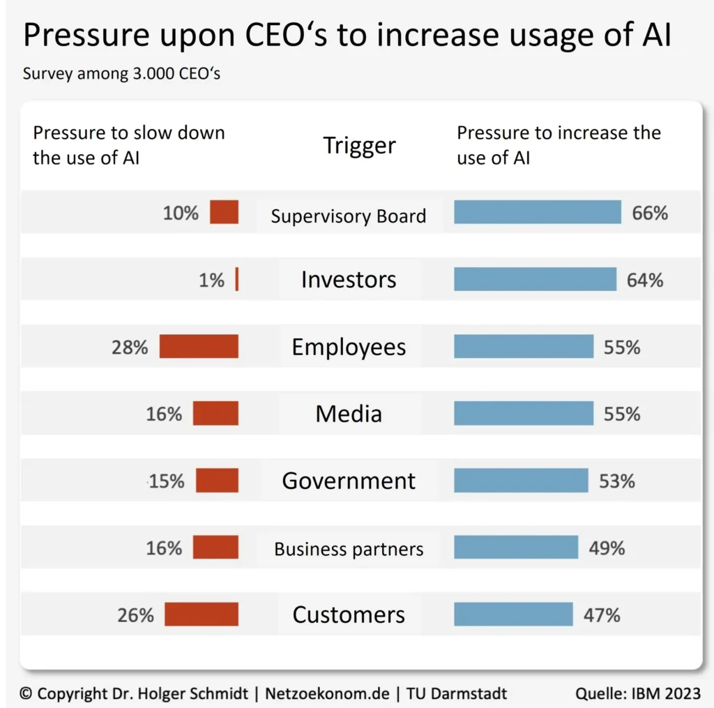 pressure-on-CEOs-to-use-AI