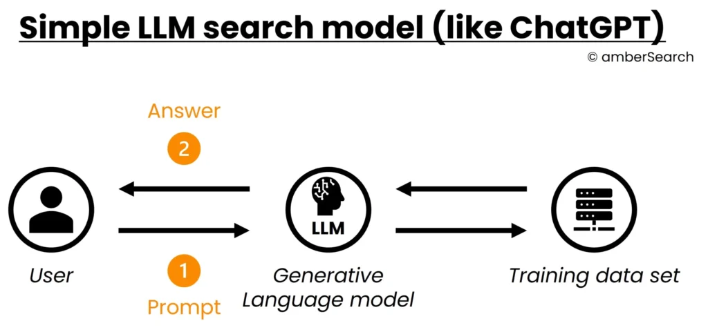 Large-Language-Modelle_de