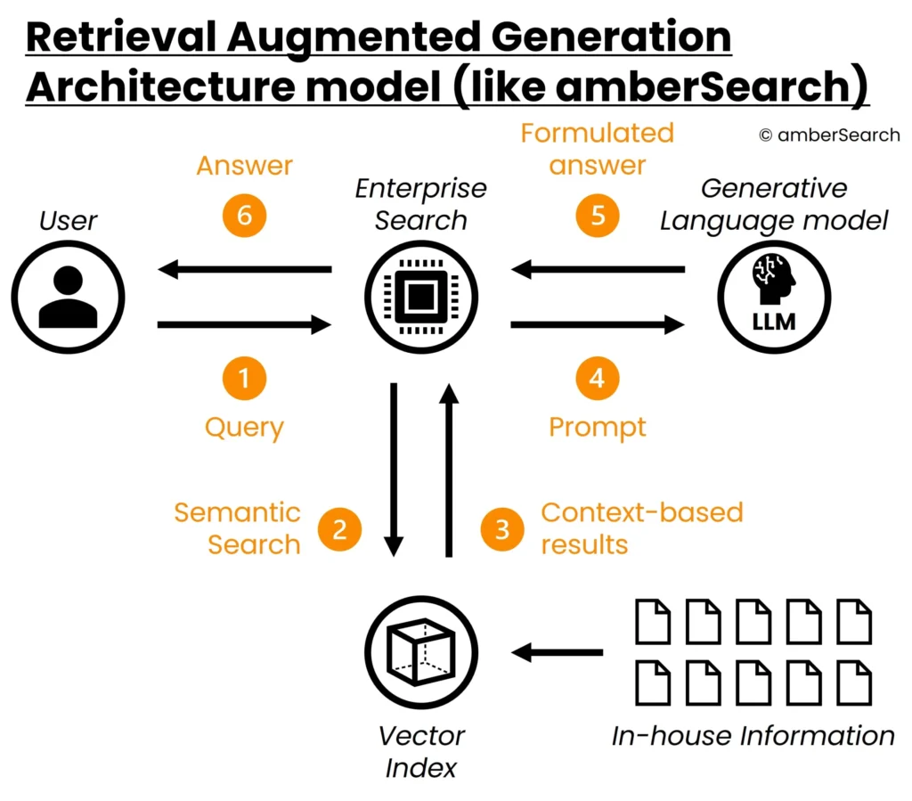 Retrieval-Augmented-Generation_en