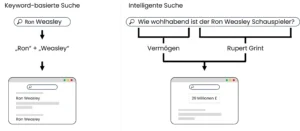 DE_keywordbasierte-vs-intelligente-Suche