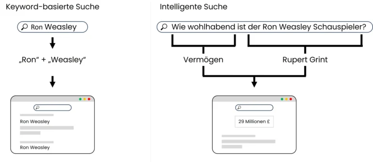 DE_keywordbasierte-vs-intelligente-Suche