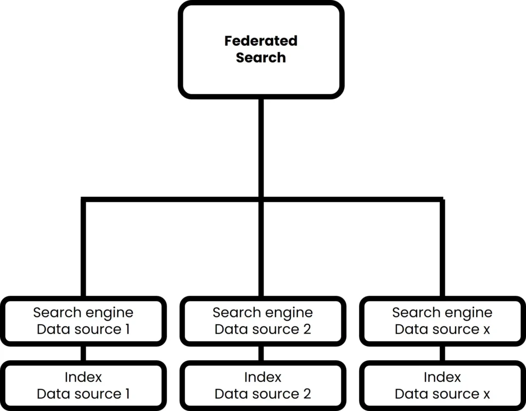 federated-Search