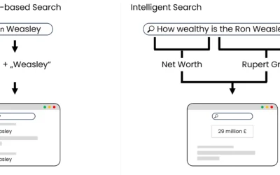 Keyword-based vs Federated vs Intelligent Search – different enterprise search technologies explained
