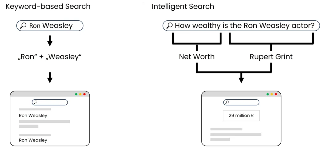 EN_keyword-based-vs-intelligent-Search