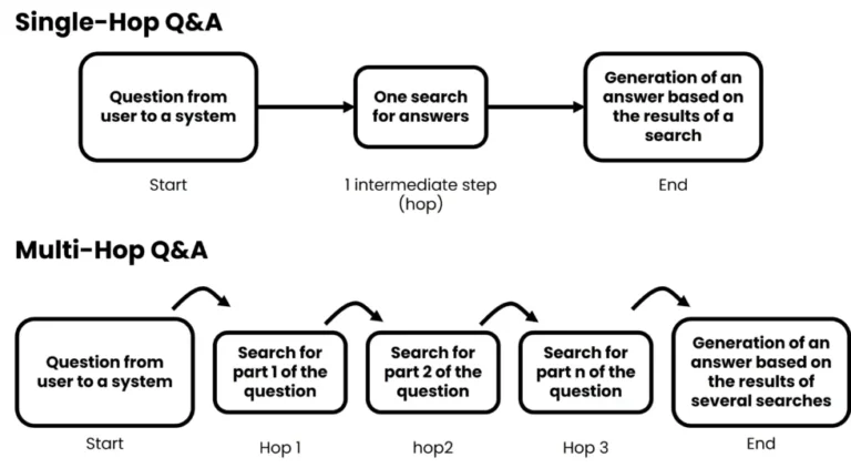 Multi-Hop-Q_A_En-980x538