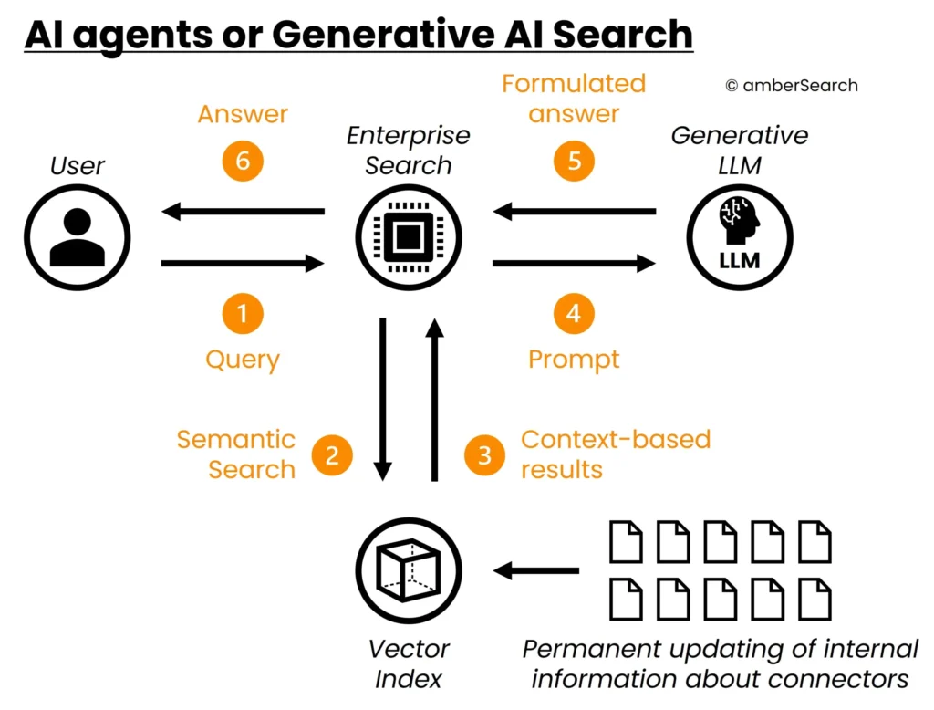 AI-agents-1