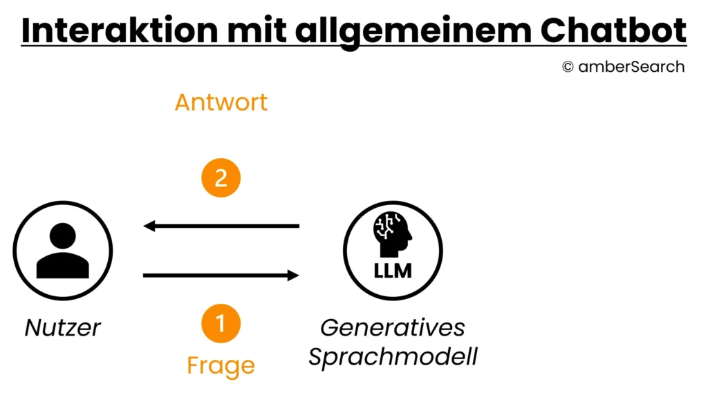 Allgemeiner-KI-Chat