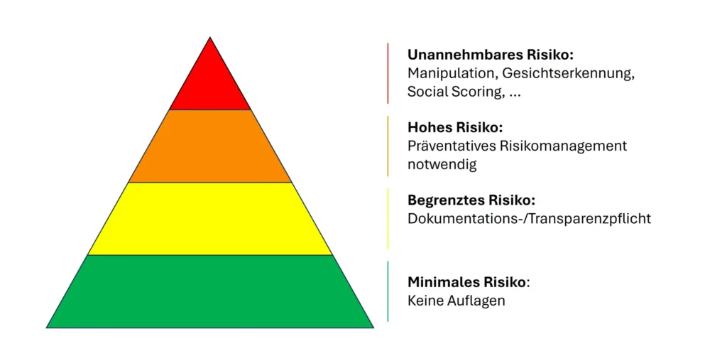 AI-Act-Deutsch-scaled