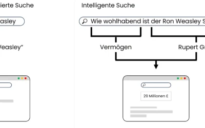 intelligente Suche