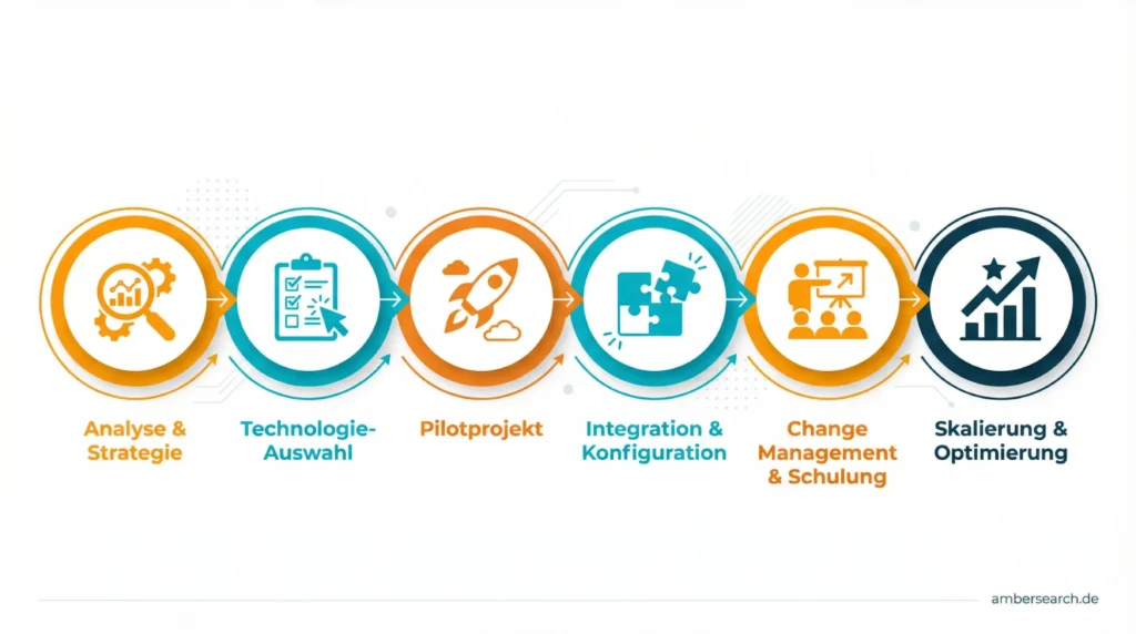 Implementierungsroadmap-fuer-erfolgreiches-Wissensmanagement